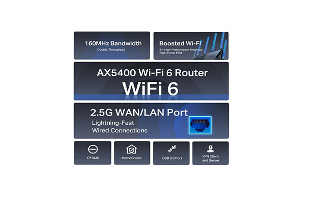 TP-Link Archer AX72 Pro AX5400 Multi-Gigabit WiFi 6 Router - 4