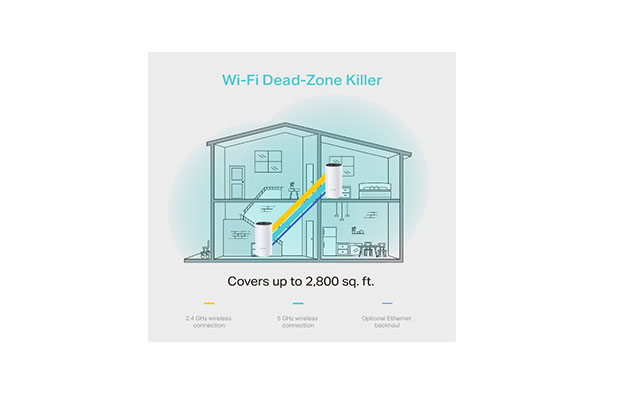 TP-Link Deco M4(2-pack) AC1200 Whole Home Mesh Wi-Fi System - 5