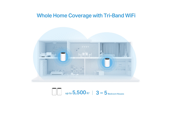 TP-Link Deco X68(2-pack) AX3600 Whole Home Mesh WiFi 6 System