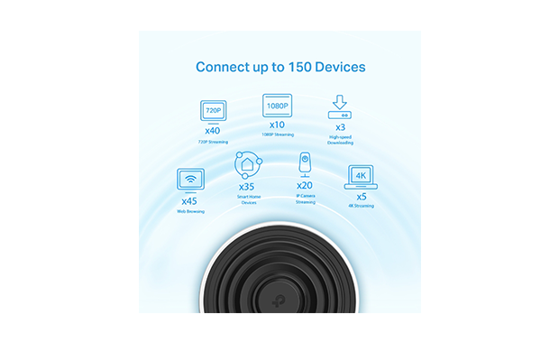 TP-Link Deco X68 AX3600 Whole Home Mesh WiFi 6 System