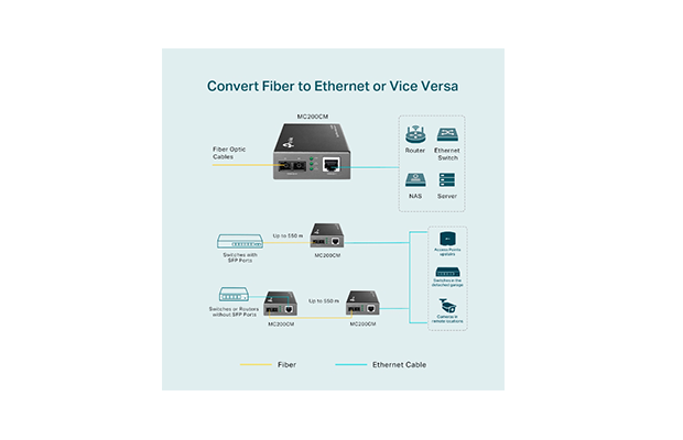 TP-Link MC200CM Gigabit Multi-Mode Media Converter