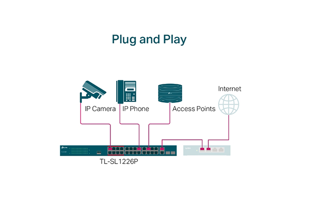 TP-Link TL-SL1226P 24-Port 10/100Mbps + 2-Port Gigabit Unmanaged PoE+ Switch