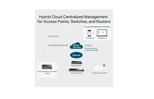 TP-Link OC200 Omada Hardware Controller