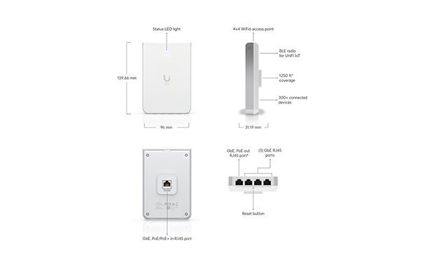 Ubiquiti Access Point U6 In-Wall (U6-IW)