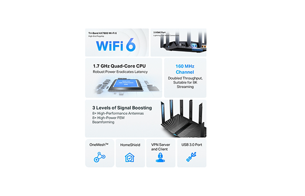 TP-Link Archer AX95 AX7800 Tri-Band 8-Stream Wi-Fi 6 Router