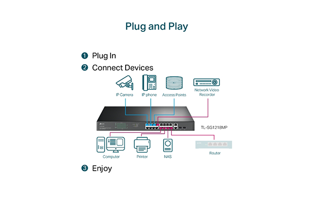 TP-Link TL-SG1218MP 18-Port Gigabit Rackmount Switch with 16 PoE+