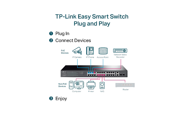 TP-Link TL-SG1428PE 28-Port Gigabit Easy Smart Switch with 24-Port PoE+